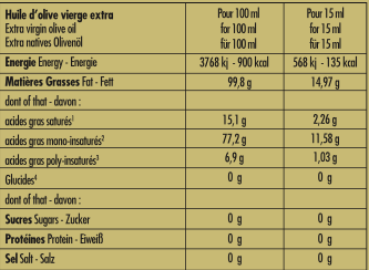 Etui Beige : CUVÉE CESAR 500 ML + Bec Verseur - Alziari