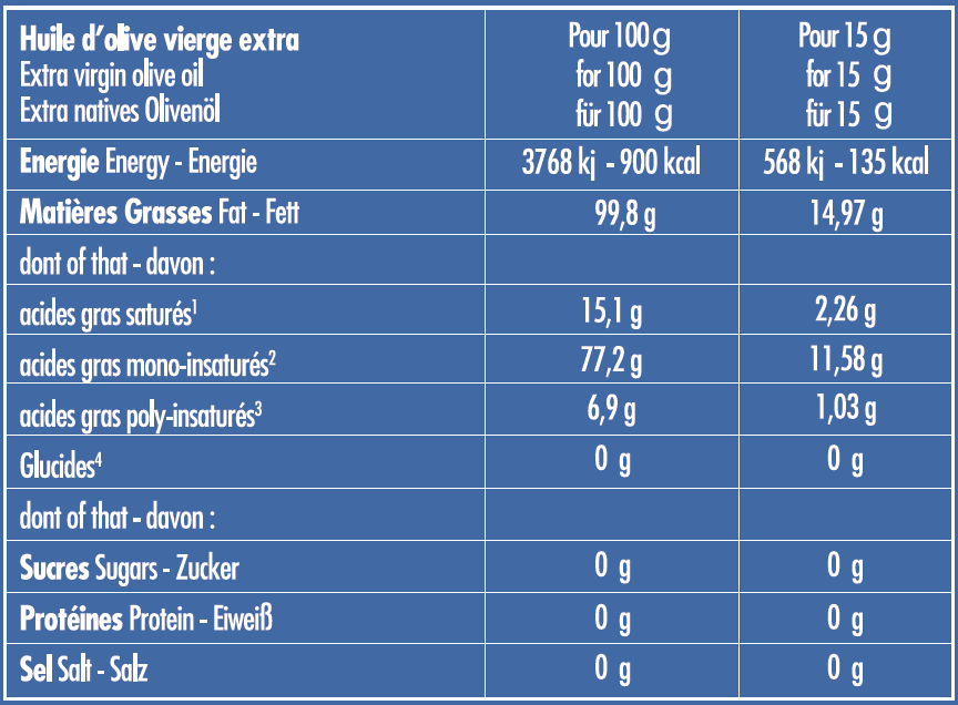 Etui Bleu : CUVÉE PRESTIGE 500 ml + Bec verseur - Alziari