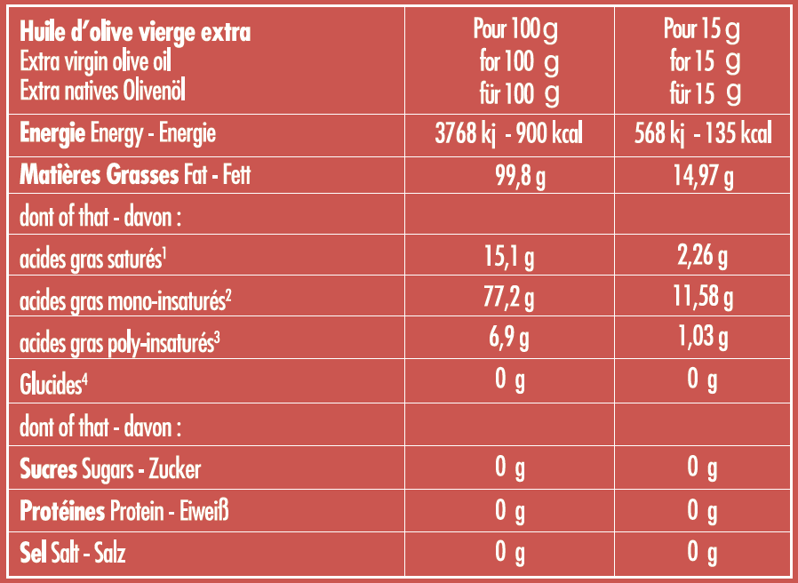 Etui rouge : CUVÉE PAULINE BIO* 500 ml + Bec Verseur - Alziari